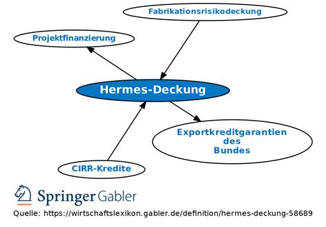 hermes absicherung|exportkredit hermesdeckung.